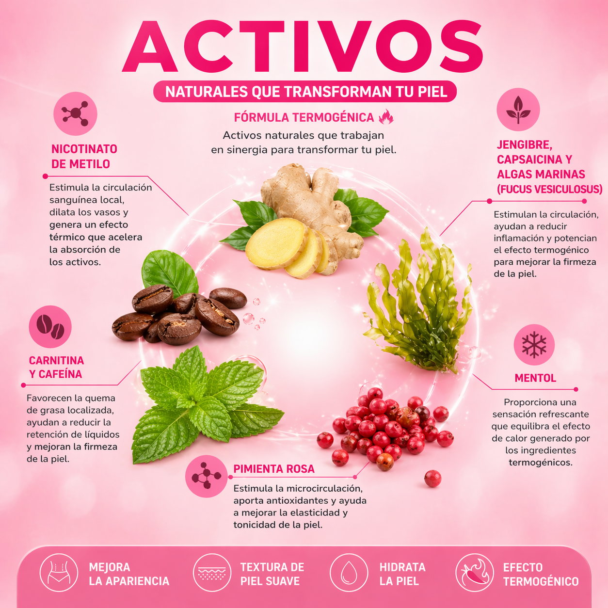 CANDELA CREMA REDUCTORA 300ml